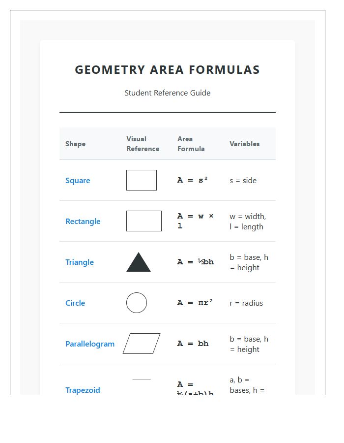 Student Study Aid Printable Geometry Area Chart