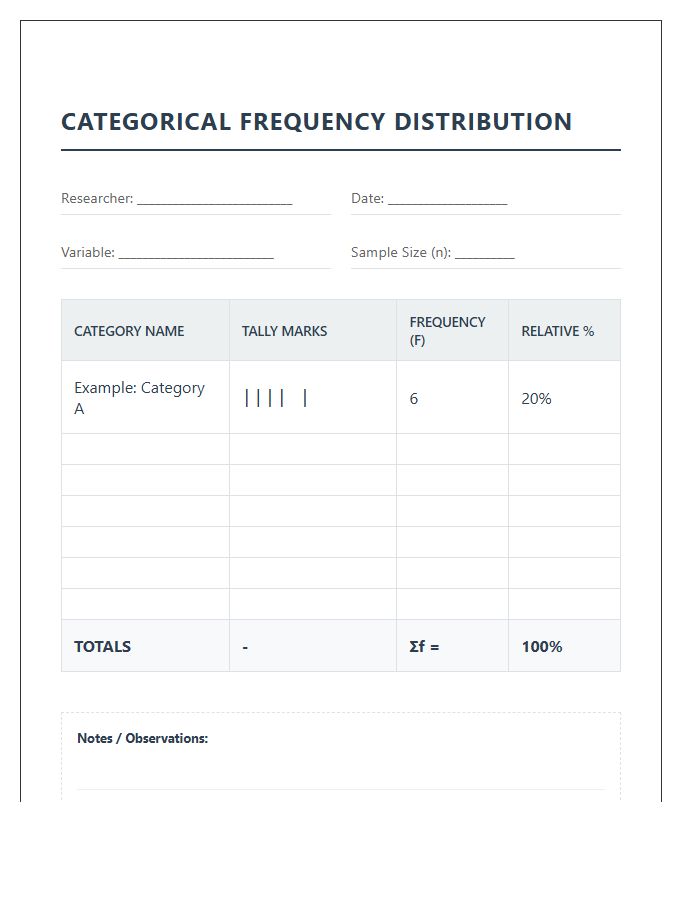 Categorical Statistics Project Printable Frequency Distribution Chart
