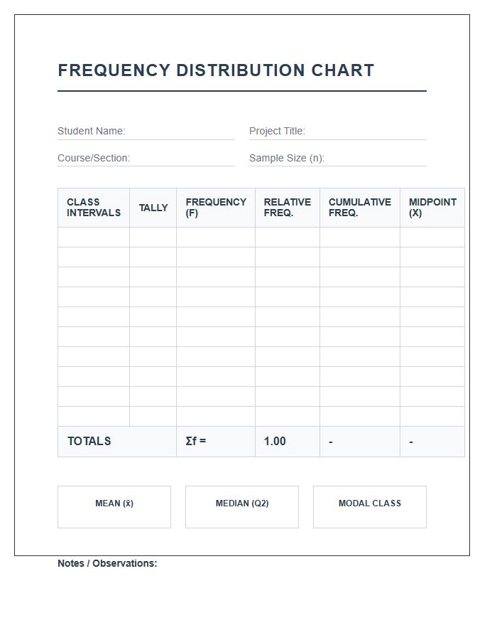 College Statistics Project Printable Frequency Distribution Chart