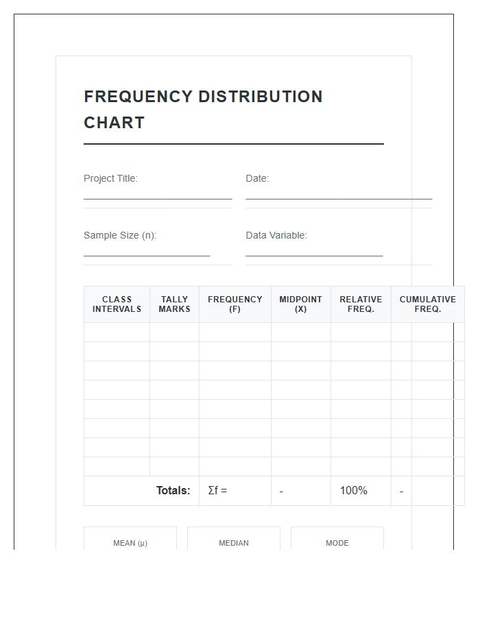 Cumulative Statistics Project Printable Frequency Distribution Chart