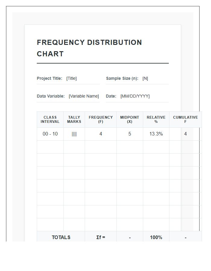 Detailed Statistics Project Printable Frequency Distribution Chart