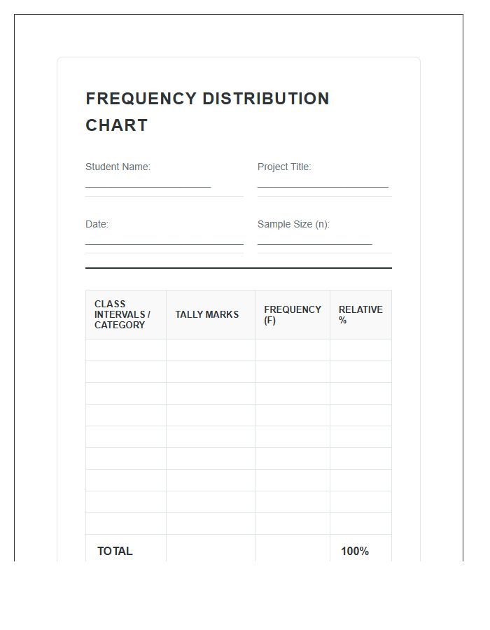 Math Class Statistics Project Printable Frequency Distribution Chart