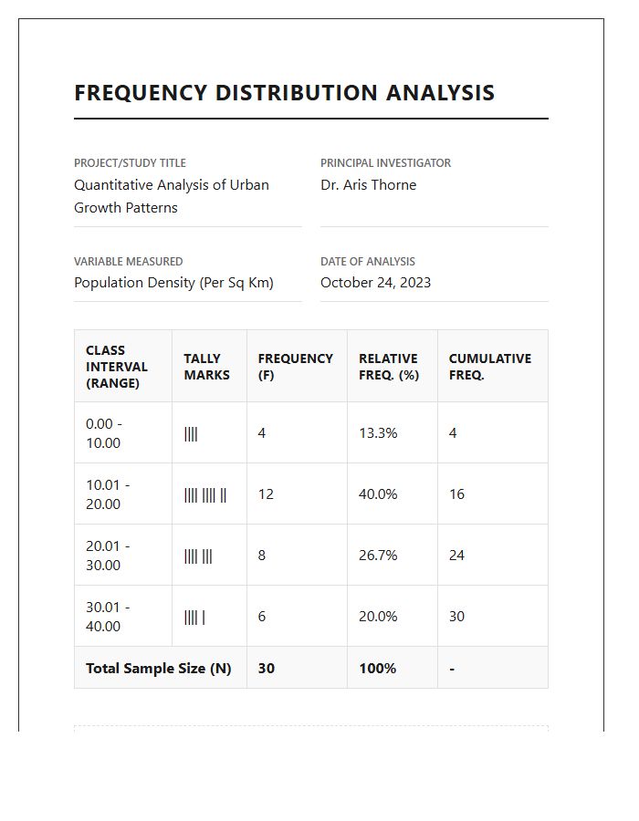Printable Frequency Distribution Chart For Academic Research