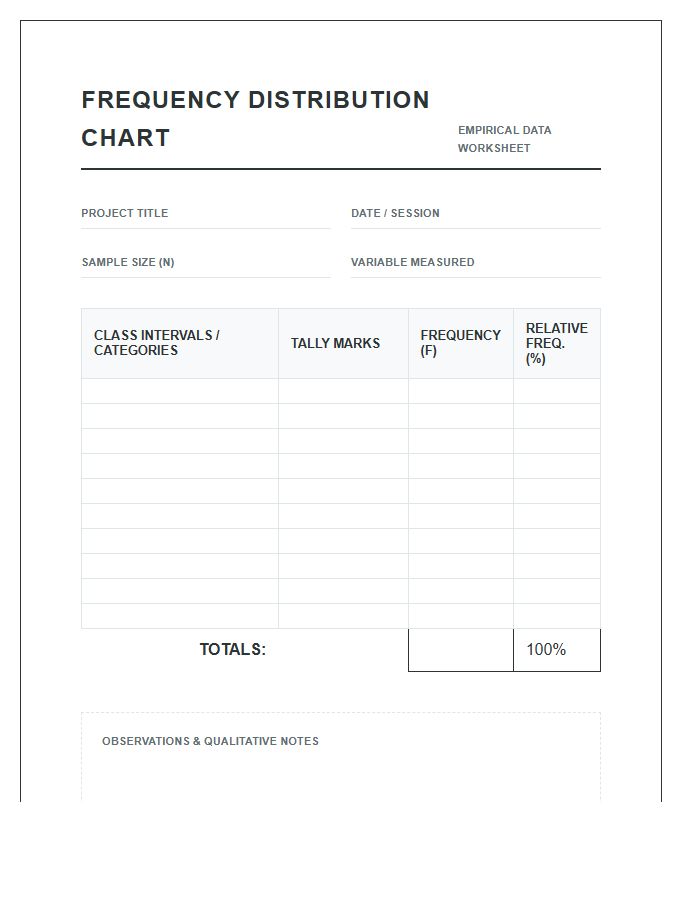 Printable Frequency Distribution Chart For Empirical Data Projects