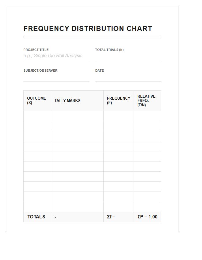 Printable Frequency Distribution Chart For Probability Projects