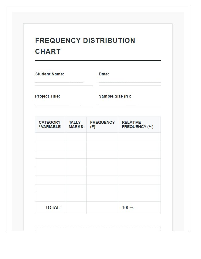 Printable Frequency Distribution Chart For Student Survey Project