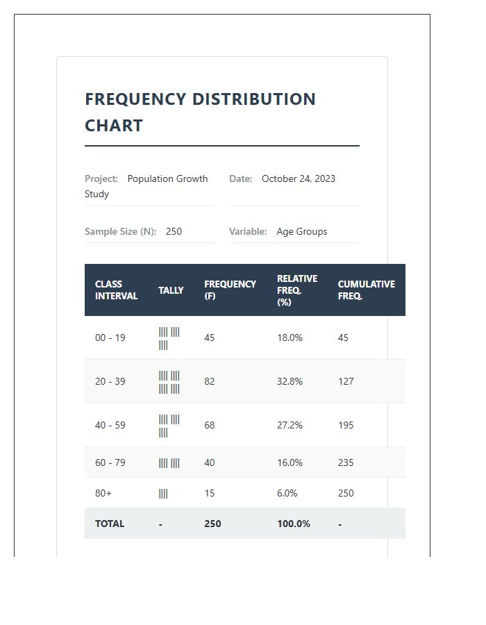 Professional Statistics Project Printable Frequency Distribution Chart