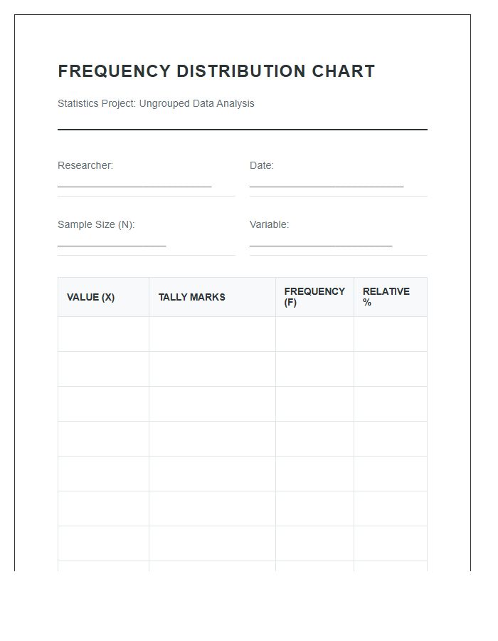 Ungrouped Data Statistics Project Printable Frequency Distribution Chart