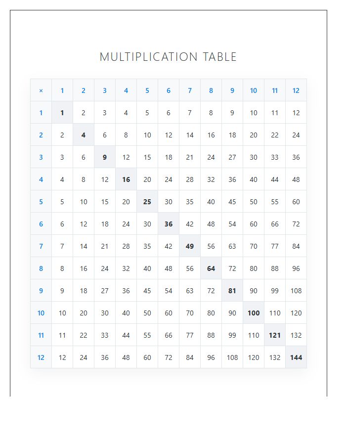 Basic Elementary Printable Multiplication Table Chart