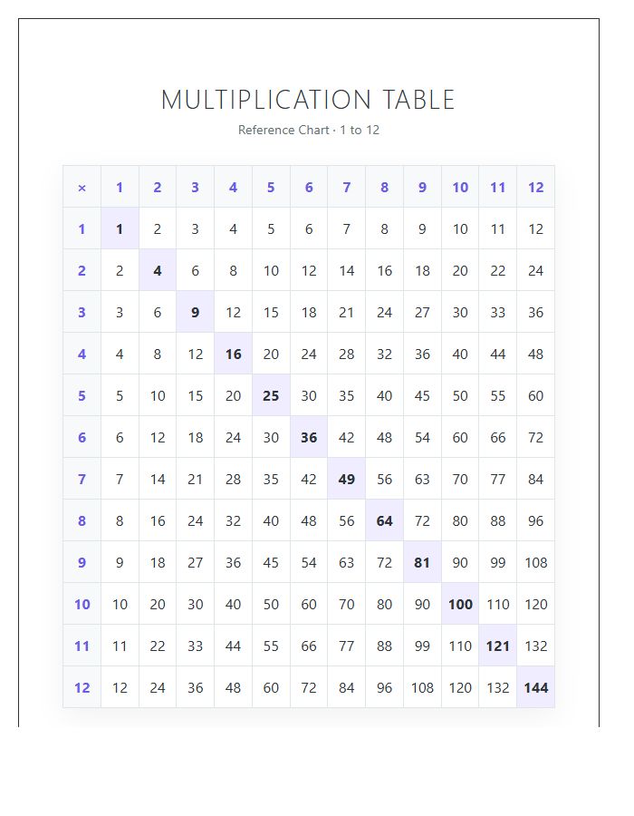 Classroom Printable Multiplication Table Chart Poster