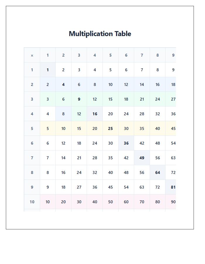 Color Coded Printable Multiplication Table Chart