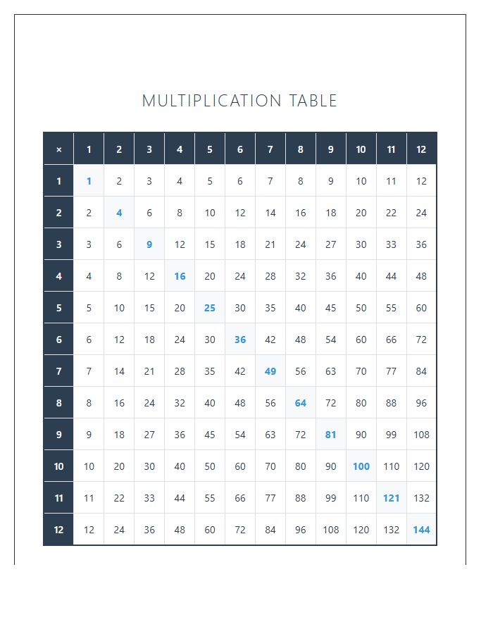 Complete Elementary Printable Multiplication Table Chart