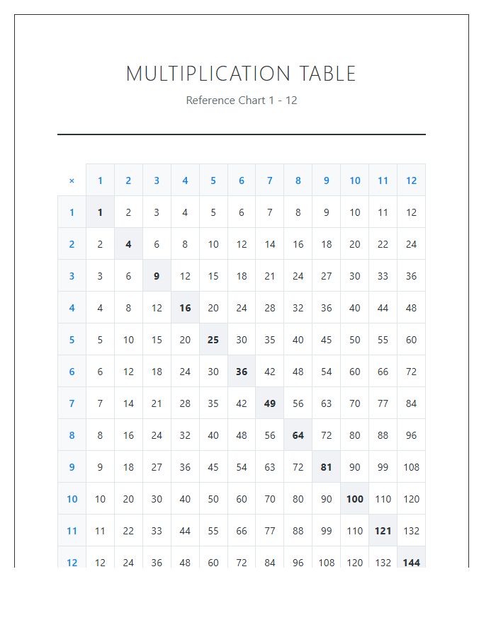 Comprehensive Printable Multiplication Table Chart Page