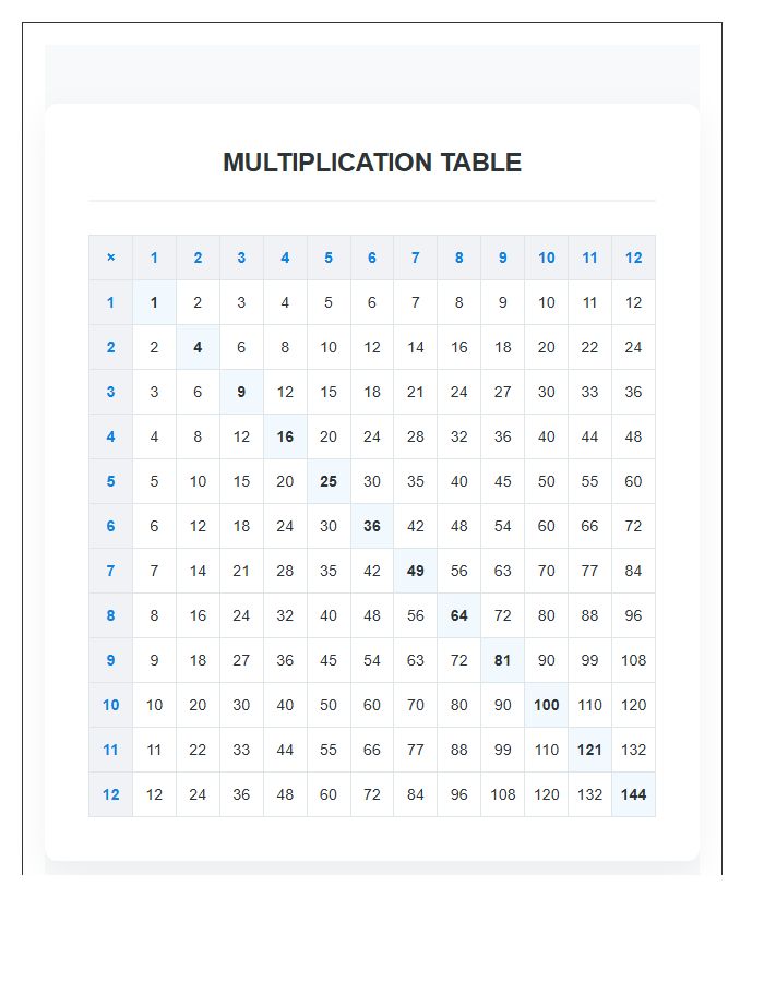 Desk Reference Printable Multiplication Table Chart