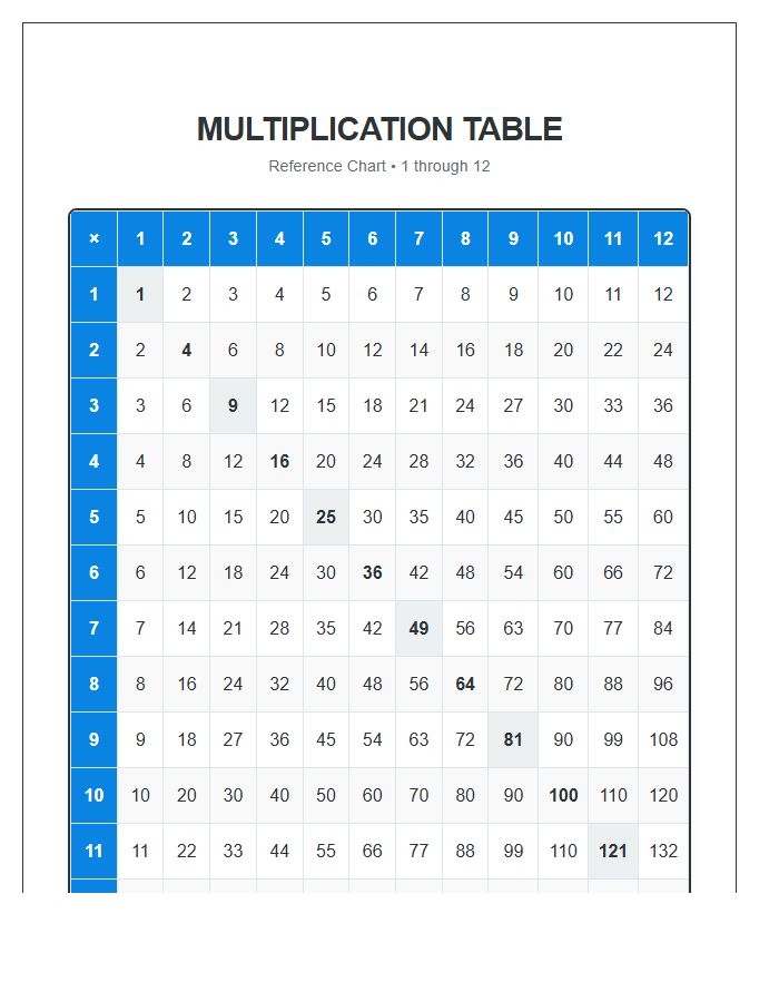 Durable Elementary Printable Multiplication Table Chart