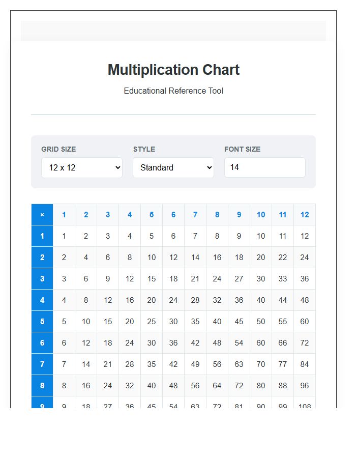 Educational Printable Multiplication Table Chart Tool