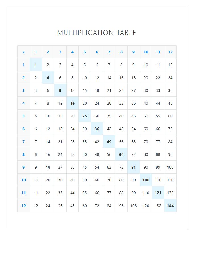 Elementary Student Printable Multiplication Table Chart