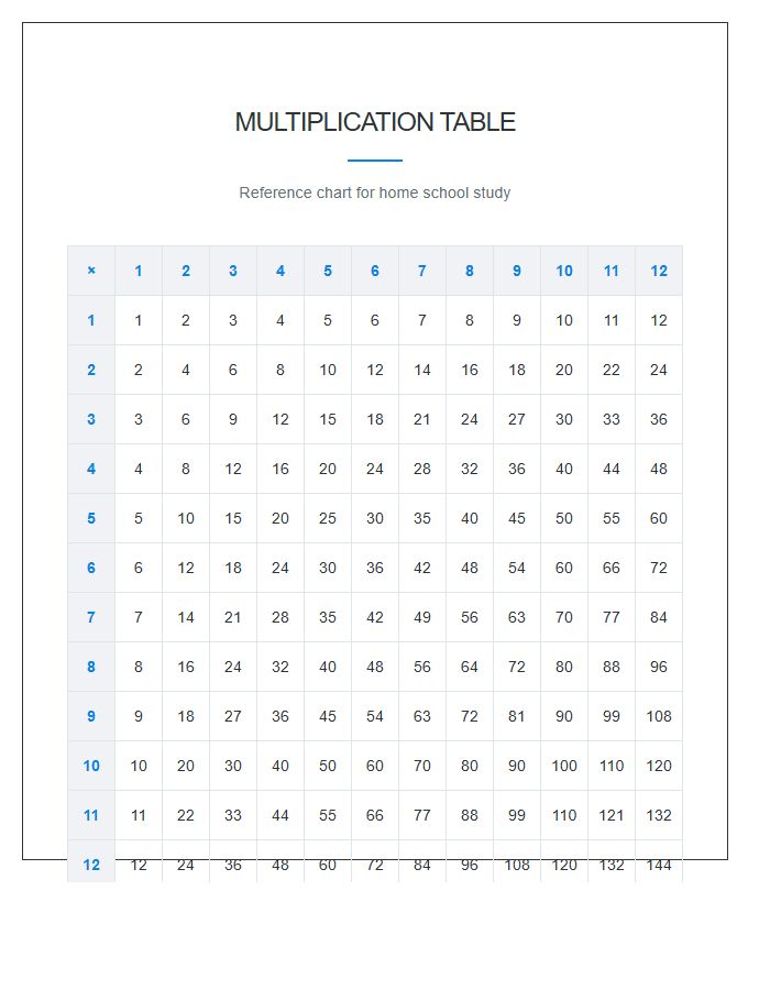 Home School Printable Multiplication Table Chart