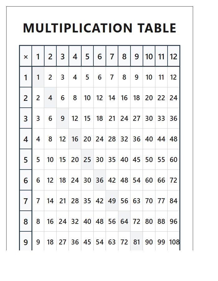 Large Print Printable Multiplication Table Chart