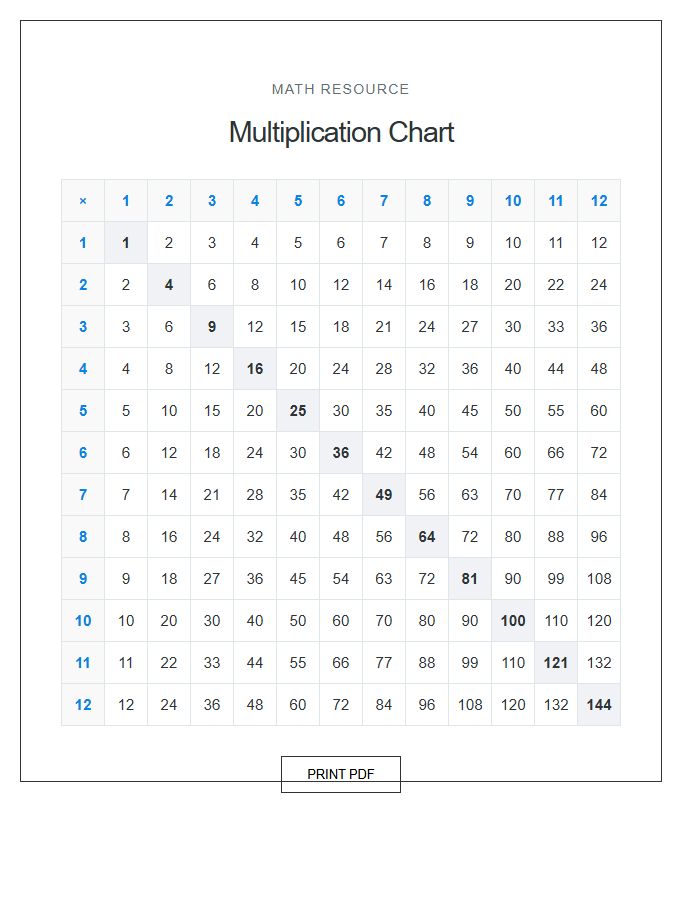 Math Resource Printable Multiplication Table Chart