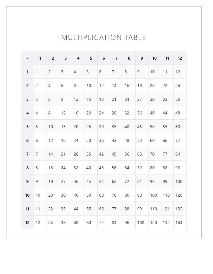 Simple Student Printable Multiplication Table Chart