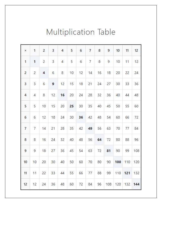 Standard Grid Printable Multiplication Table Chart