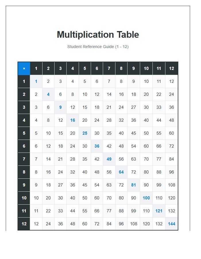 Student Reference Printable Multiplication Table Chart