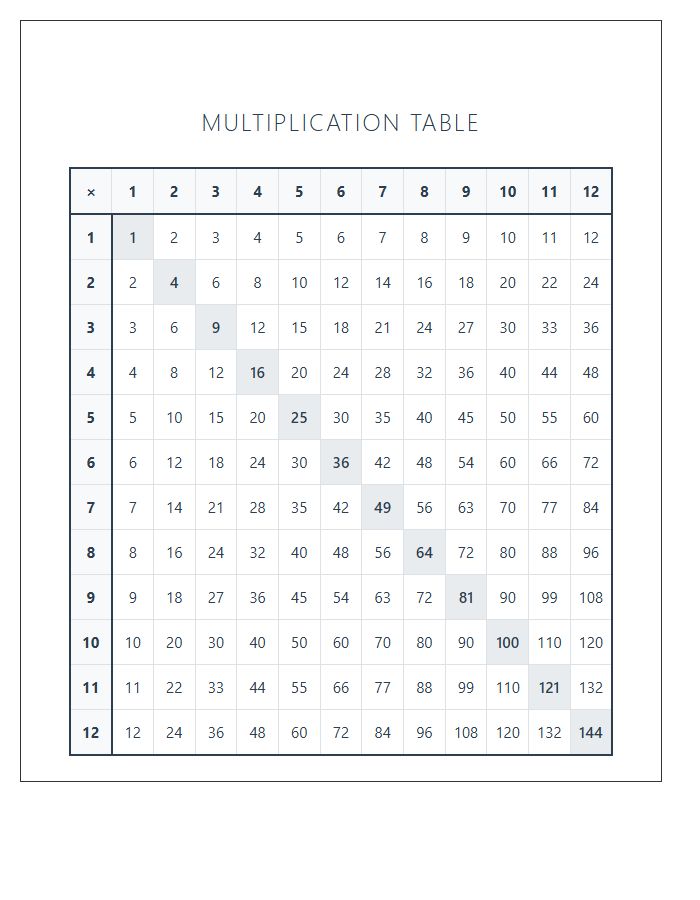 Traditional Elementary Printable Multiplication Table Chart
