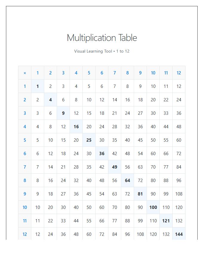 Visual Learning Printable Multiplication Table Chart