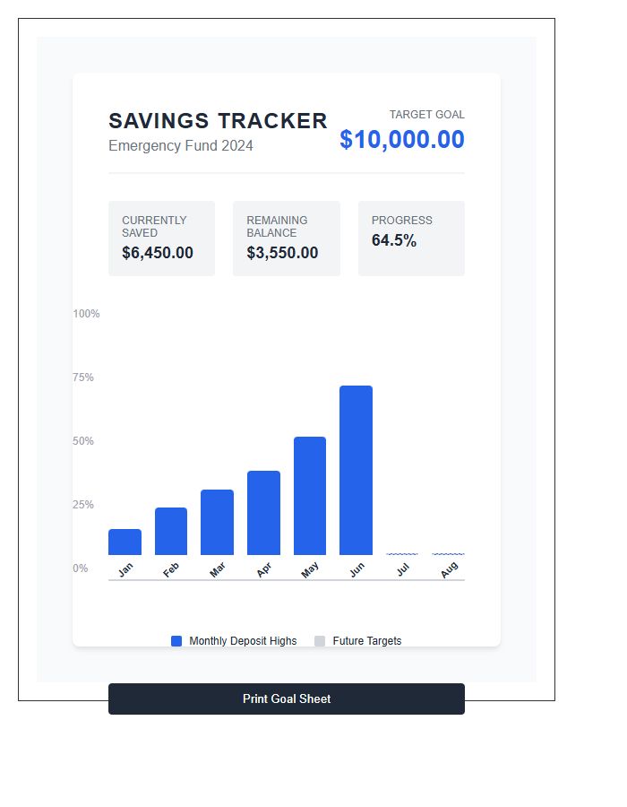 Printable Financial Savings Goal Bar Graph Chart