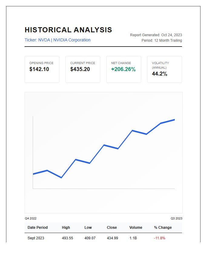 Printable Historical Stock Price Movement Analysis Chart