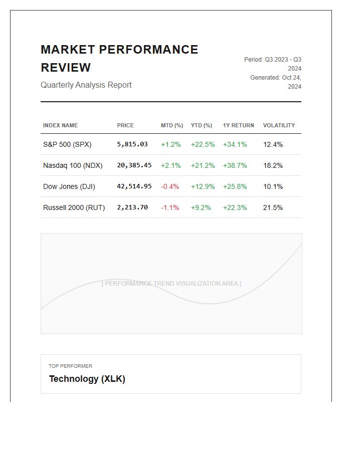 Printable Market Index Performance Review Analysis Chart