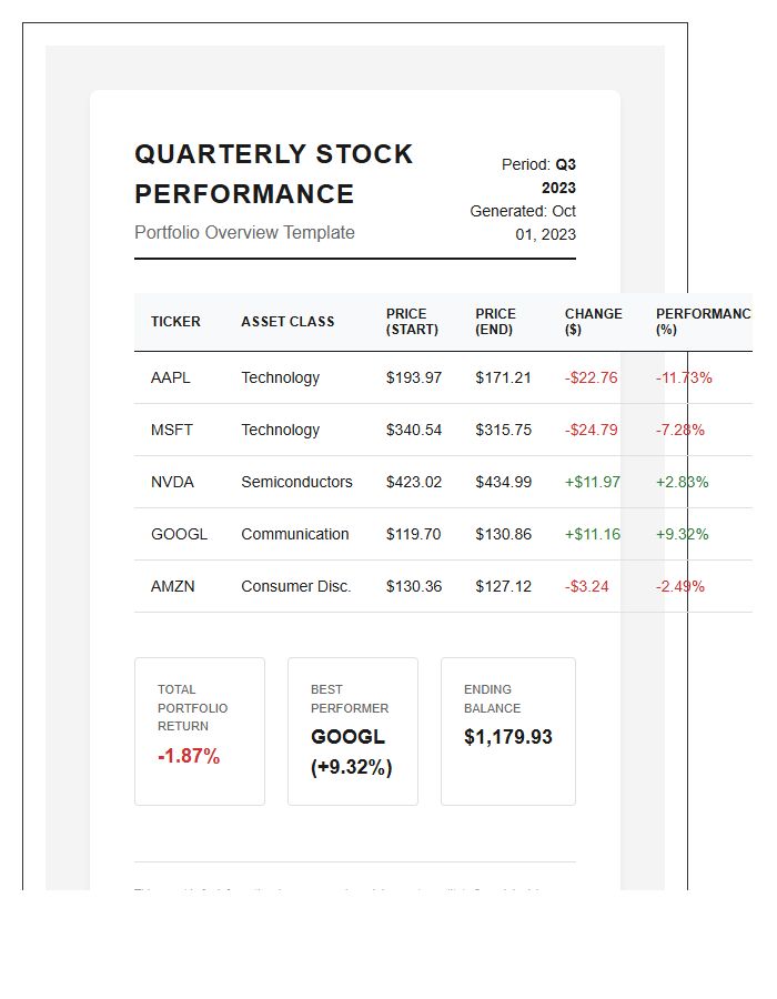 Printable Quarterly Stock Market Performance Summary Chart