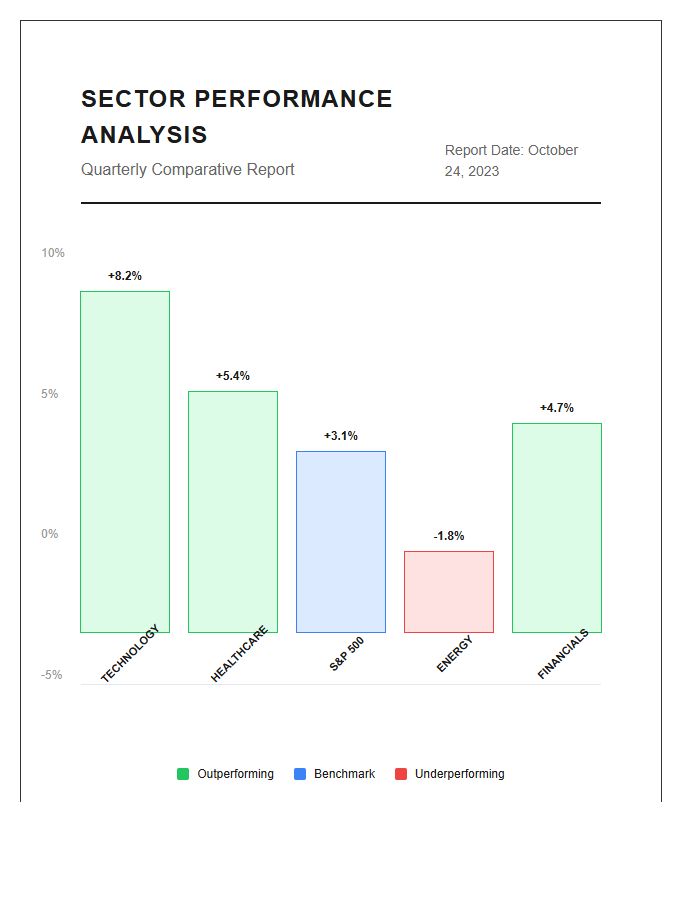 Printable Sector Performance Comparison Analysis Graph Chart