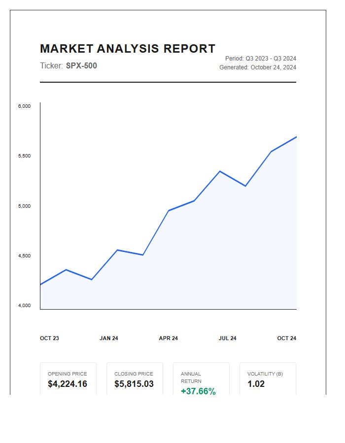 Printable Stock Market Performance Analysis Graph Chart