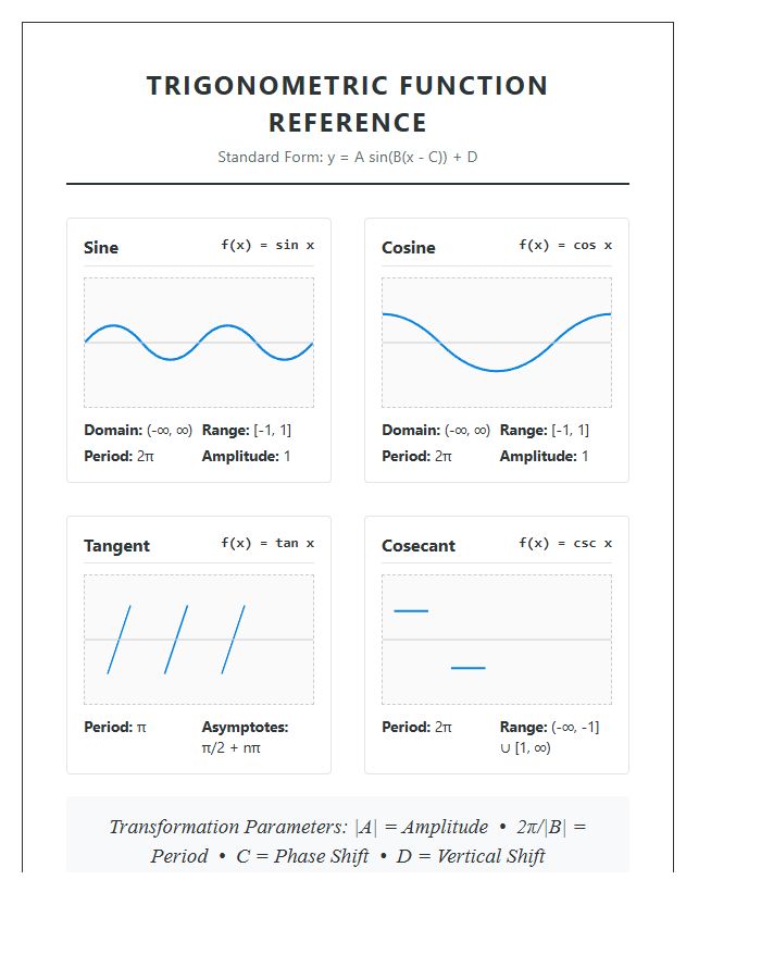 Printable Advanced Mathematics Trig Wave Graph Reference Chart