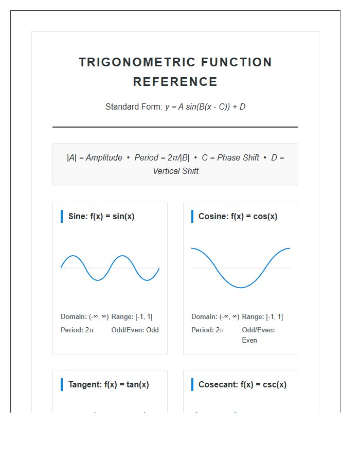 Printable College Trigonometry Wave Graph Reference Chart