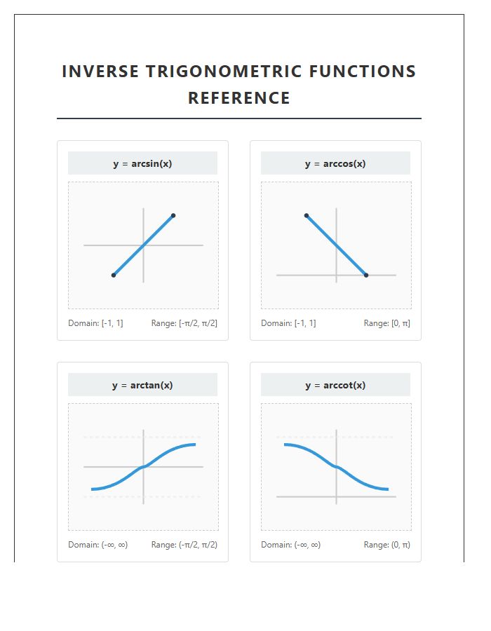 Printable Inverse Trigonometric Wave Graph Reference Chart