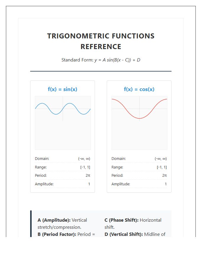 Printable Math Student Trigonometry Wave Graph Reference Chart