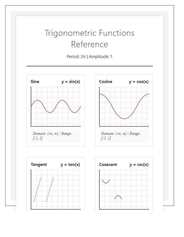 Printable Trigonometric Function Wave Graph Reference Chart
