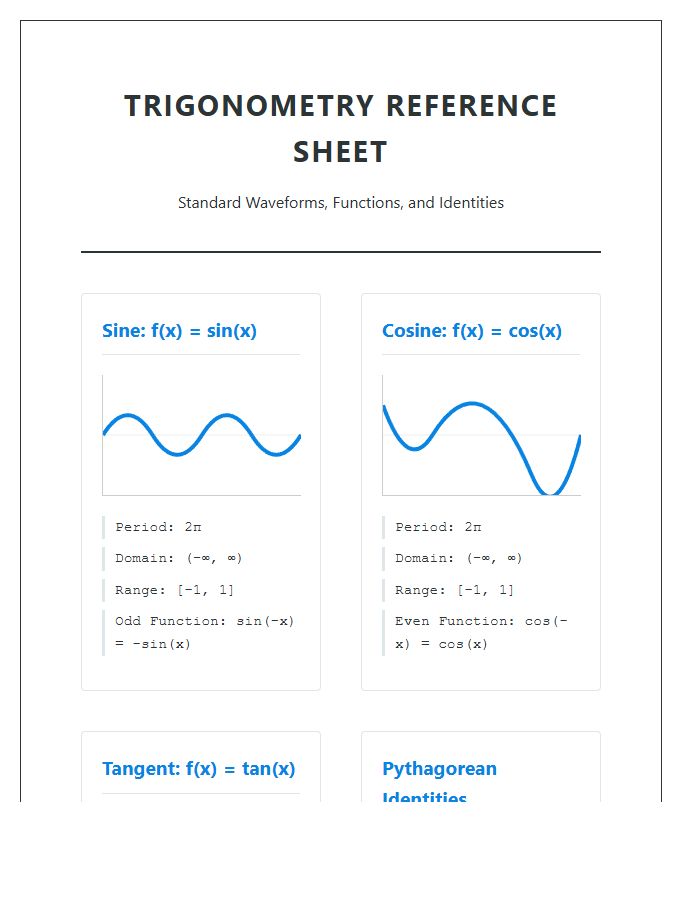 Printable Trigonometry Waveforms And Functions Reference Chart