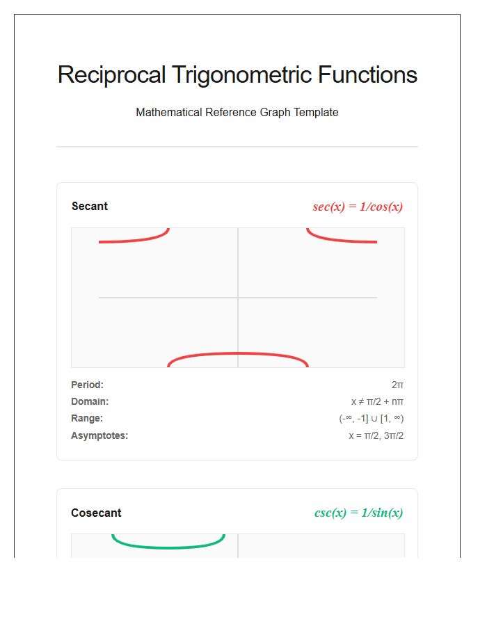 Reciprocal Trig Functions Wave Graph Printable Reference Chart