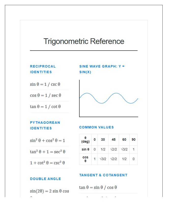 Standard Trigonometric Identities And Wave Graph Printable Chart