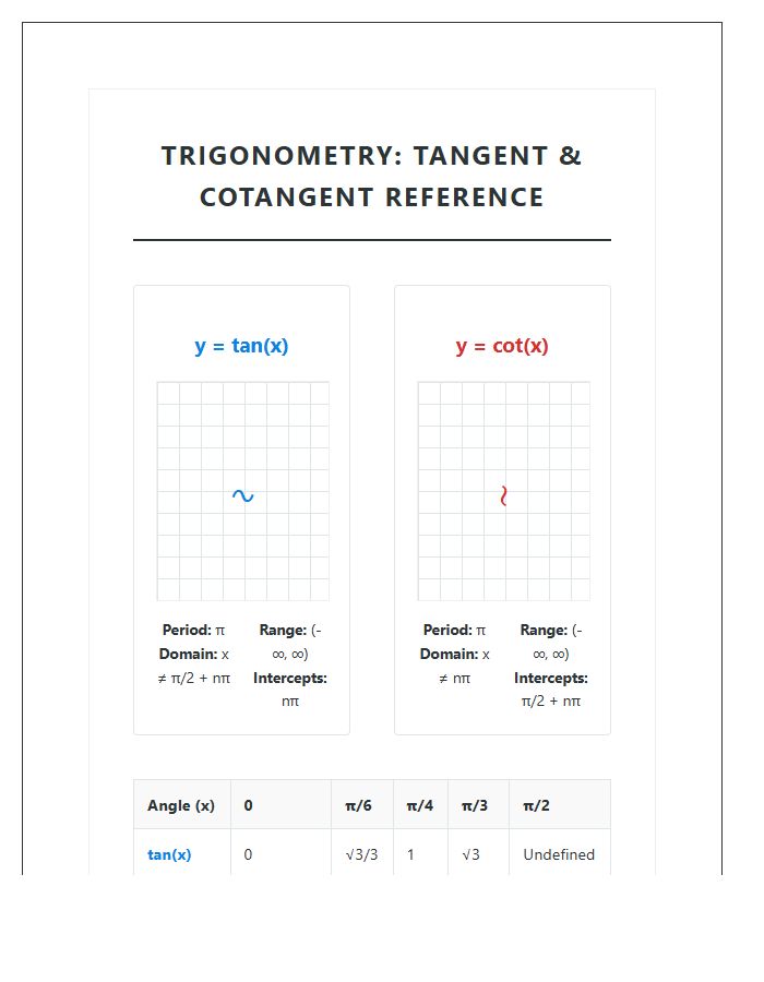Tangent And Cotangent Wave Graph Printable Study Chart