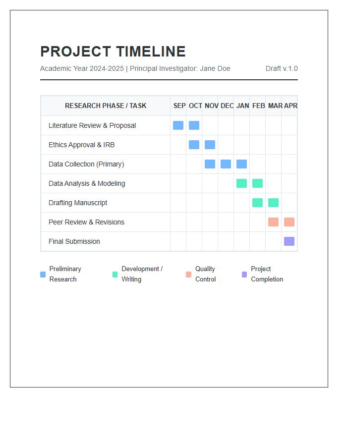 Academic Research Timeline Project Gantt Chart Printable