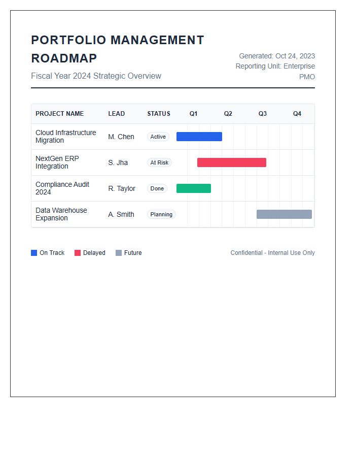 Advanced Portfolio Management Gantt Graph Chart Printable