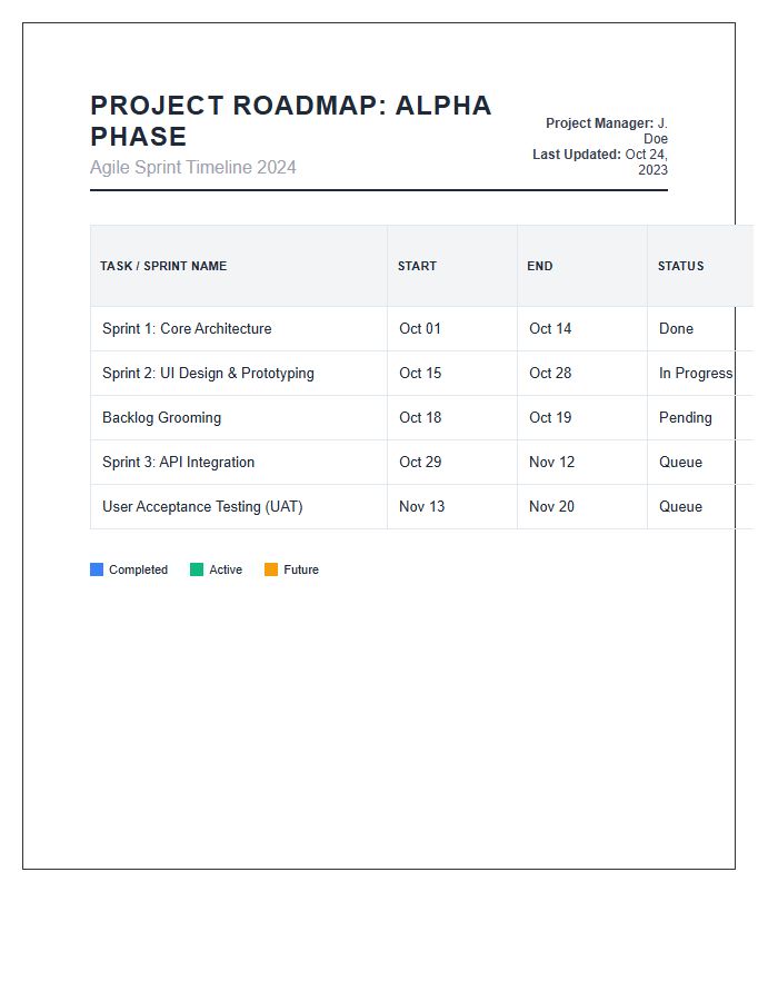 Agile Project Management Timeline Gantt Chart Printable