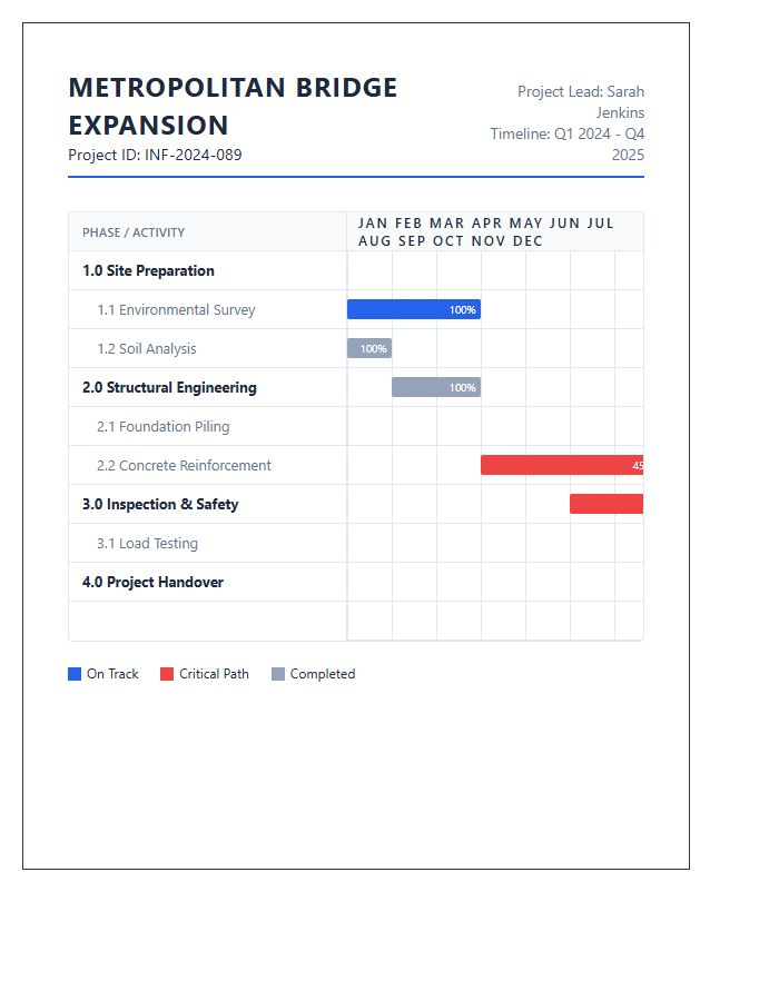 Complex Infrastructure Project Gantt Graph Chart Printable