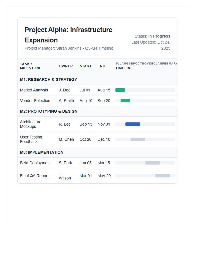 Detailed Milestone Project Management Gantt Chart Printable
