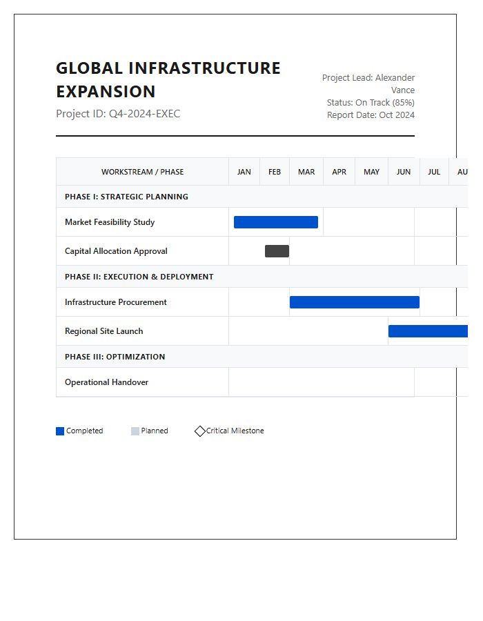 Executive Level Project Timeline Gantt Chart Printable